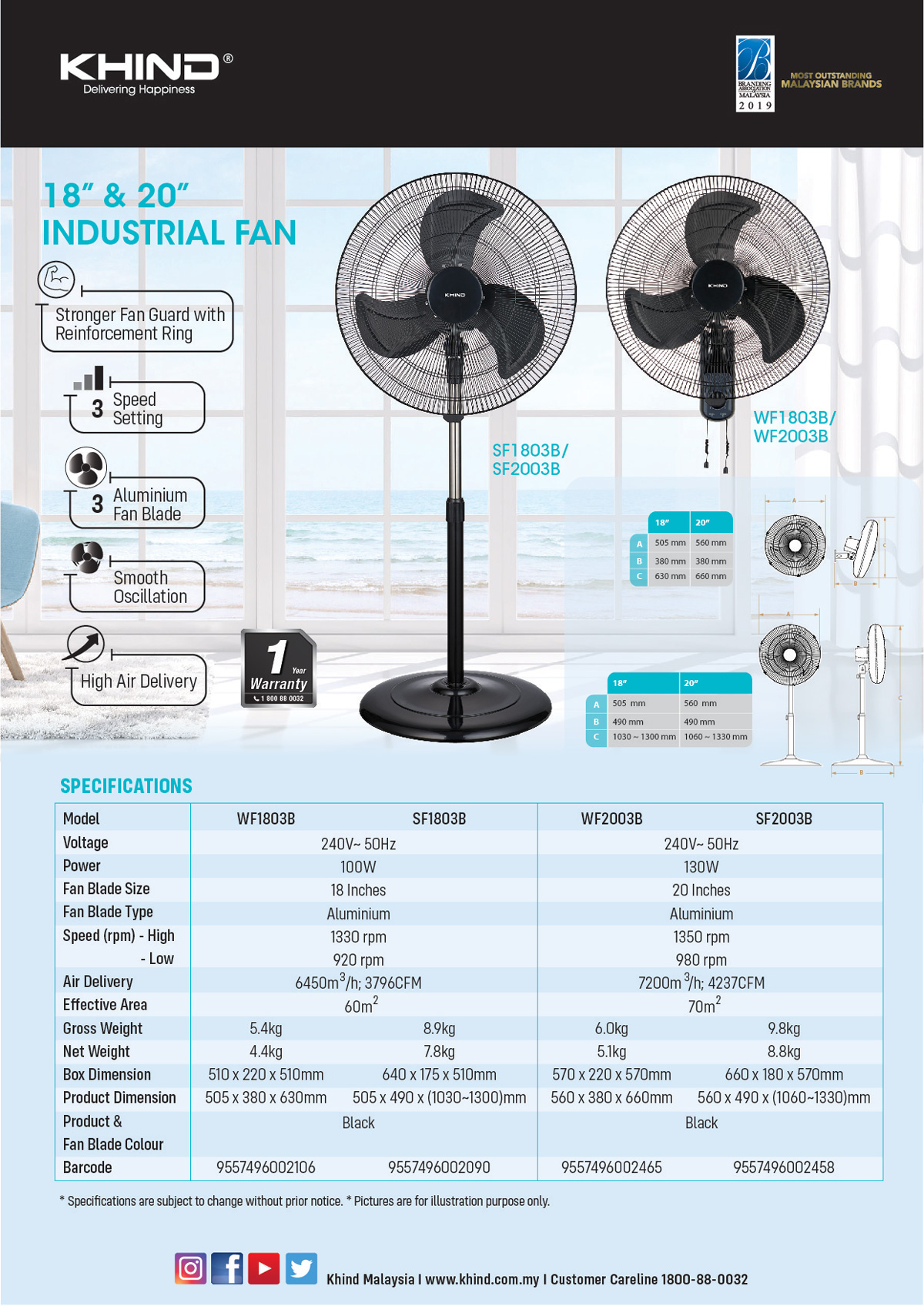 20" Industrial Wall Fan (WF2003B) - Image 2
